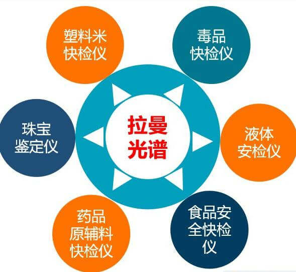 手持式拉曼光譜儀功能